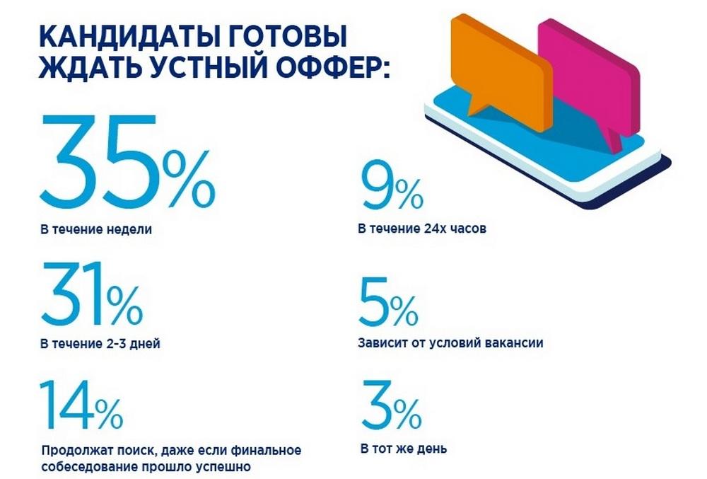 Подсчитайте сколько байт в памяти занимает рисунок размером 20 на 50 пикселов закодированный 256